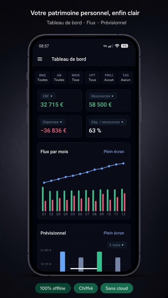 Legacy — tableau de bord avec flux et prévisionnel
